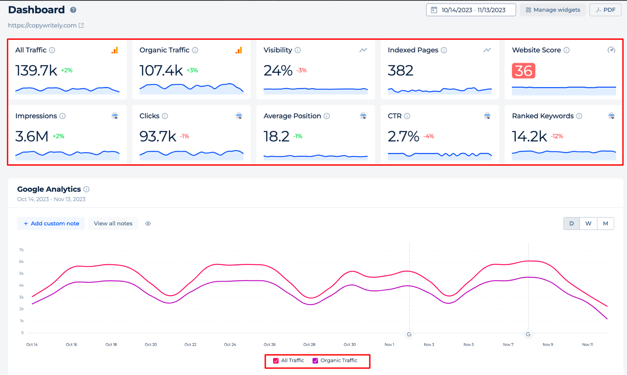 Панель управления Google Analytics