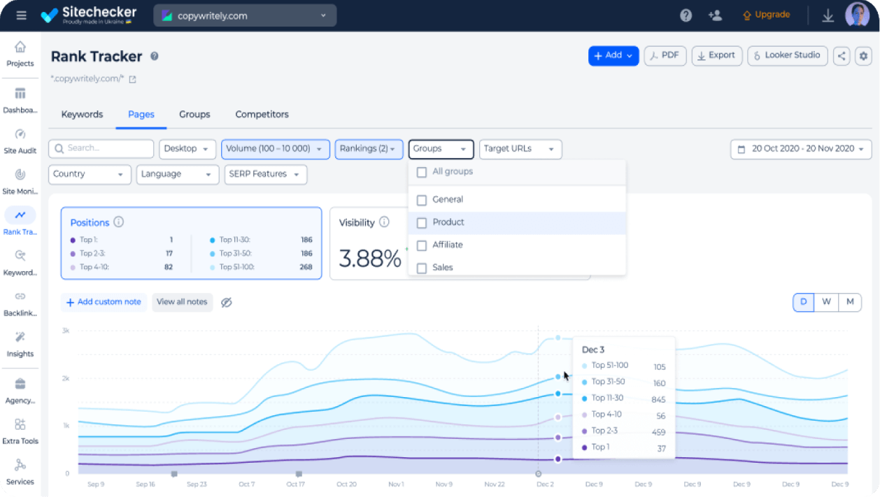 Ranking performance analysis with insightful filters and graphic