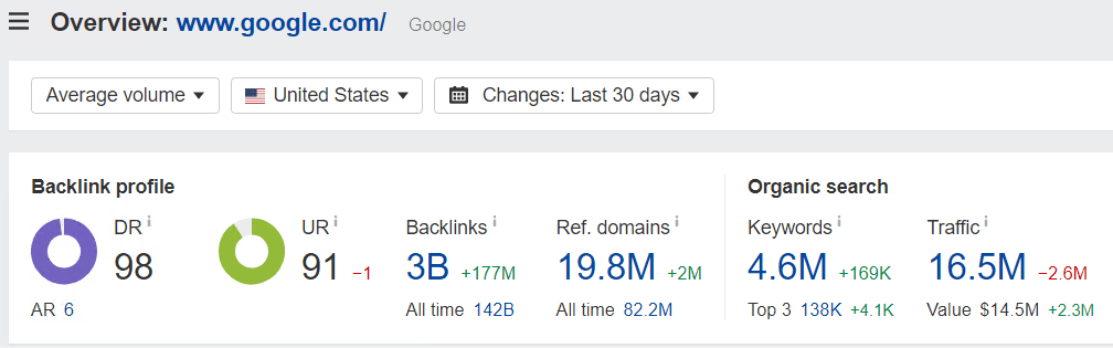 good ahrefs domain rating score