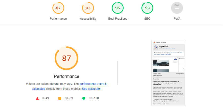 Google Lighthouse Test