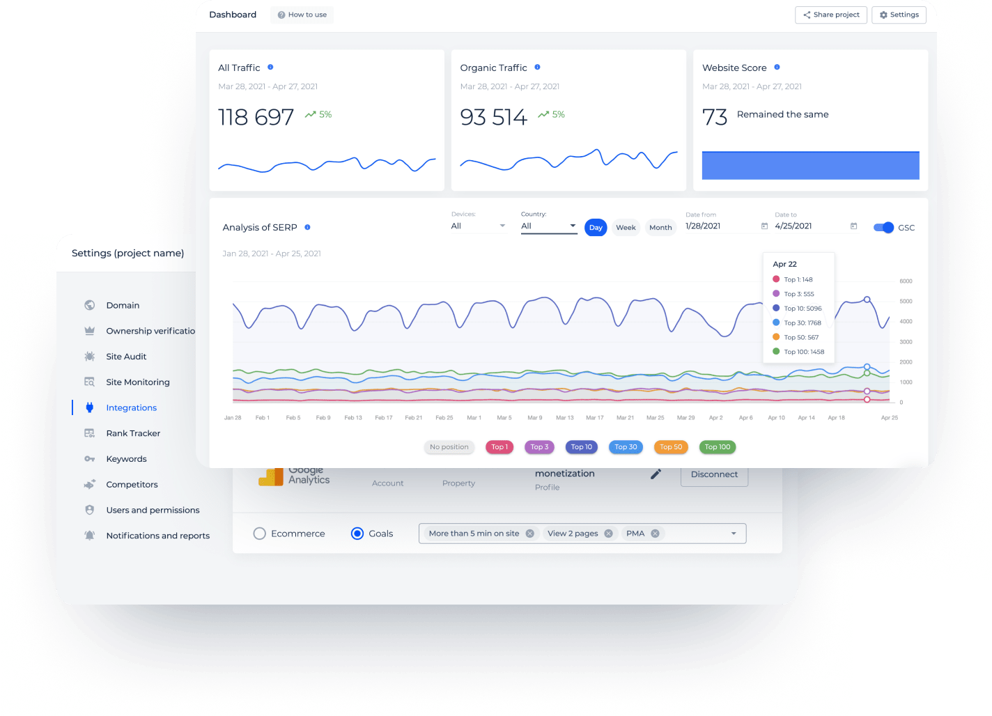 Google Search Console and Google Analytics on Sitechecker’s dashboard