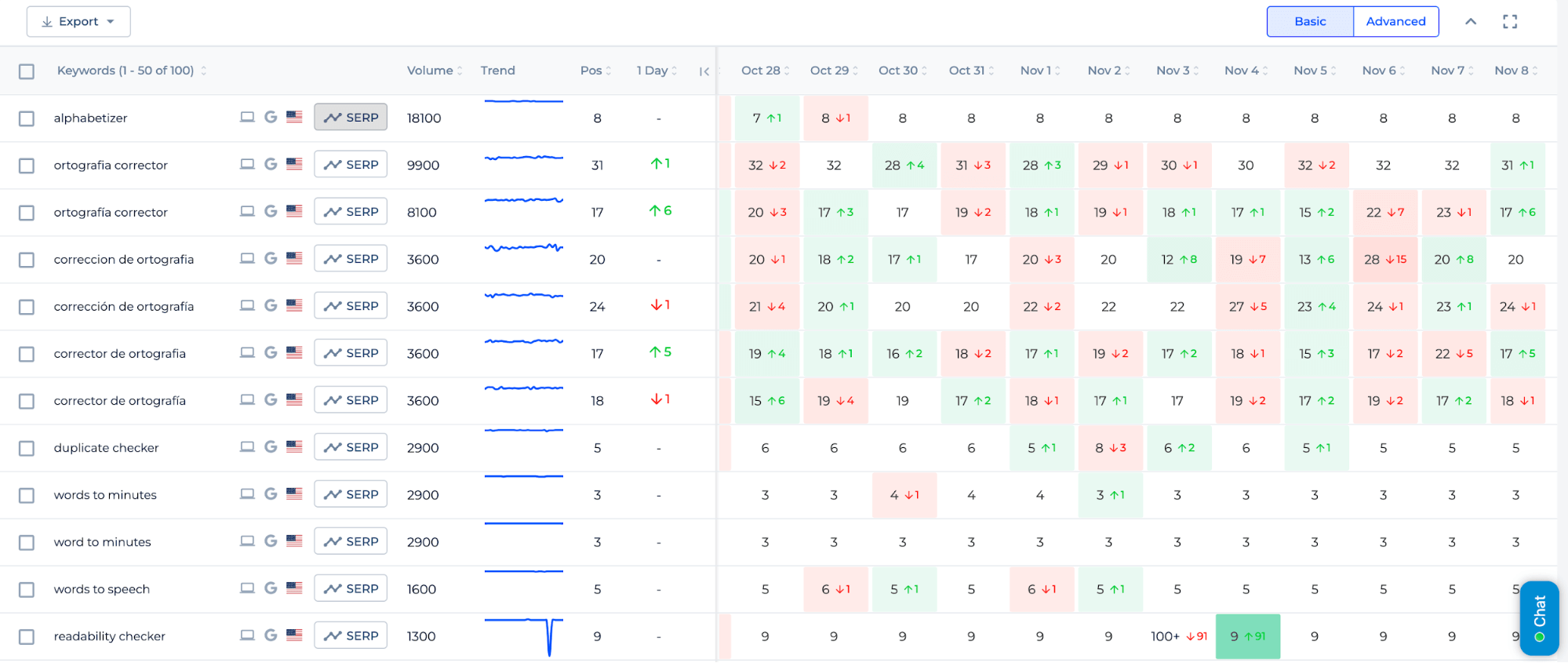 Google SERP Track Changes