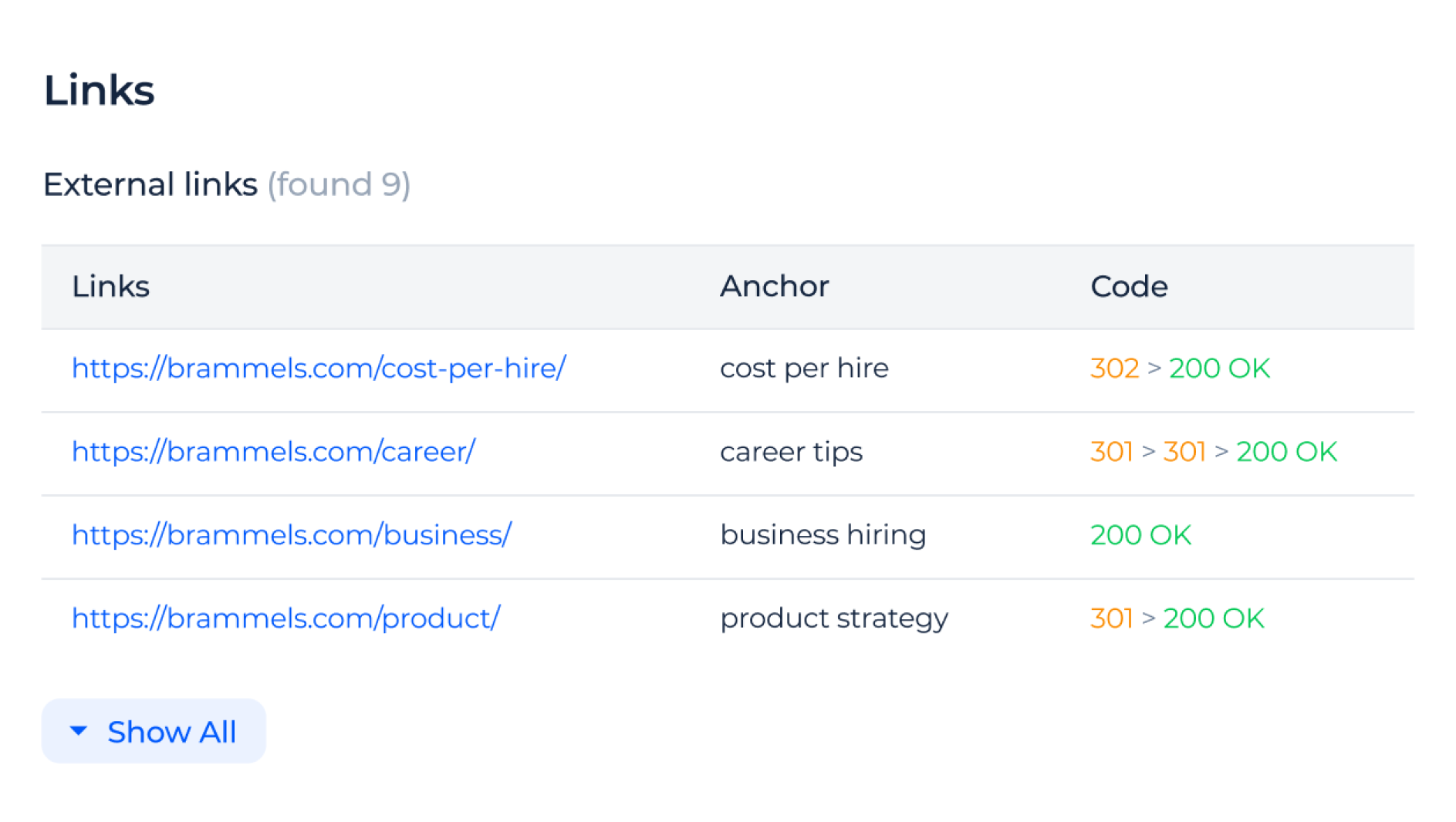 Links audit by Sitechecker