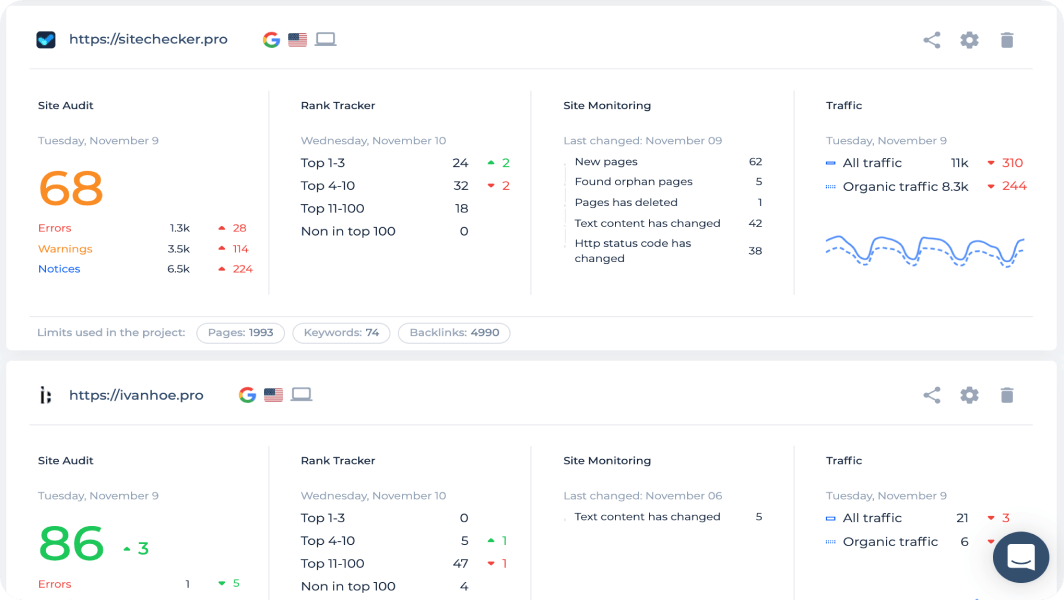 24/7 website infrastructure monitoring including speed monitoring, multiple locations settings, etc.