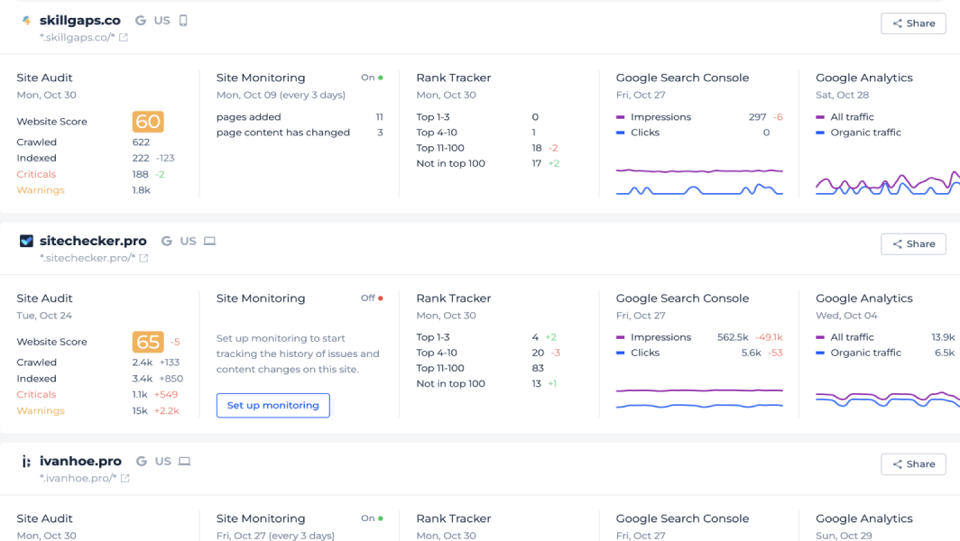 sitechecker seo dashboard