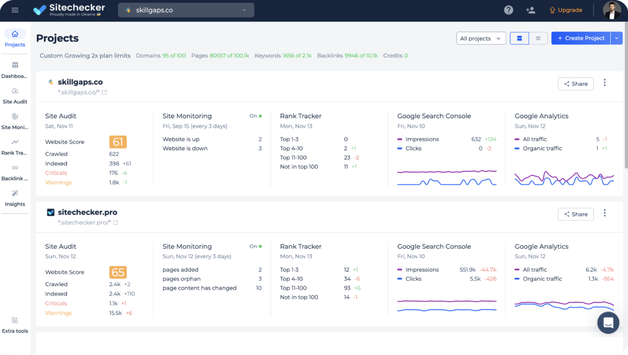 seo marketing dashboard