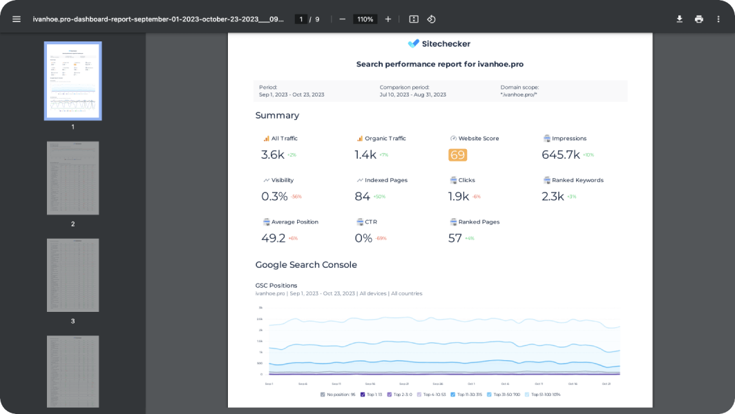 whitelabel seo report