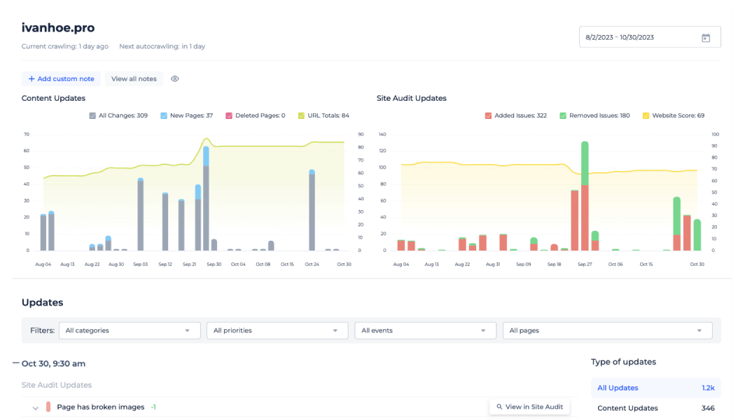 white label seo management platform