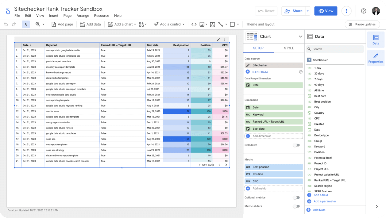 seo dashboard to looker studio