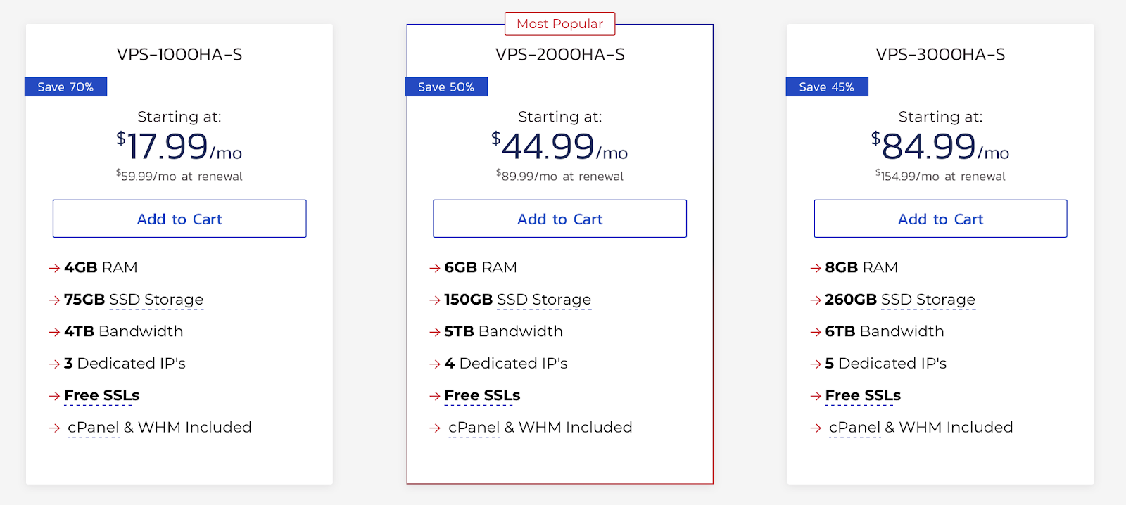 Meilleur hébergement SSD Ghost - InMotion