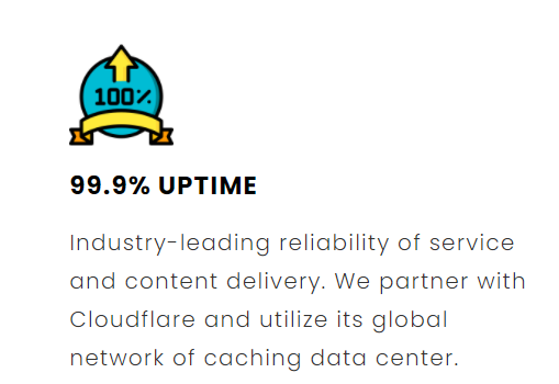 Interserver uptime guarantees