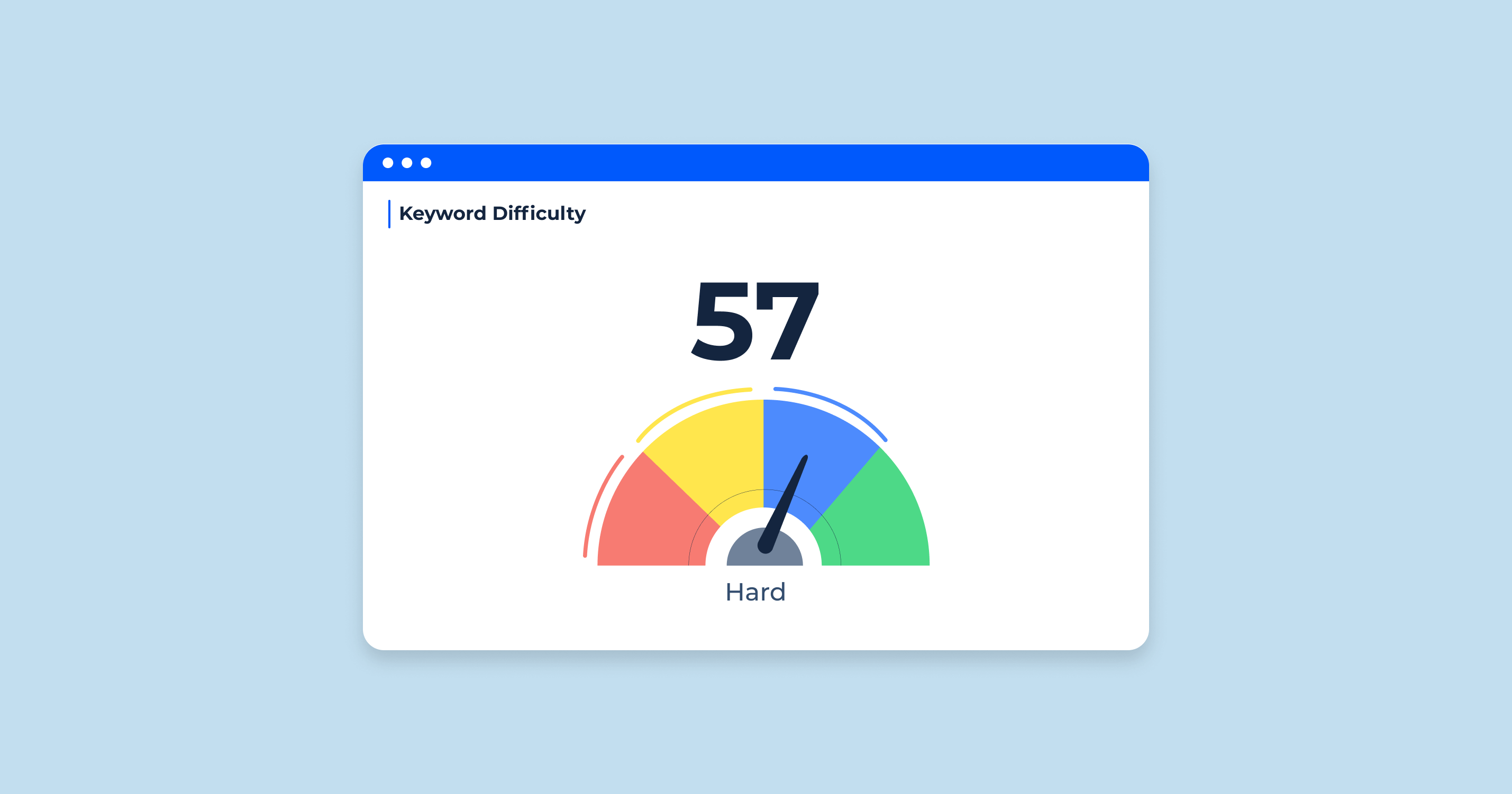 What is Keyword Difficulty? How to Measure it