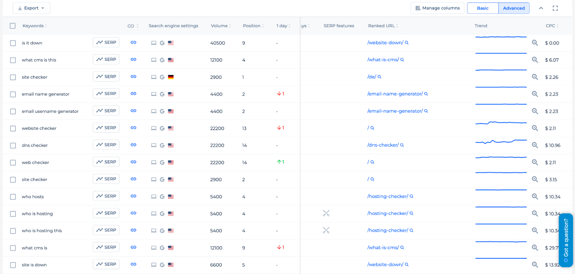 Keyword Rank Tester