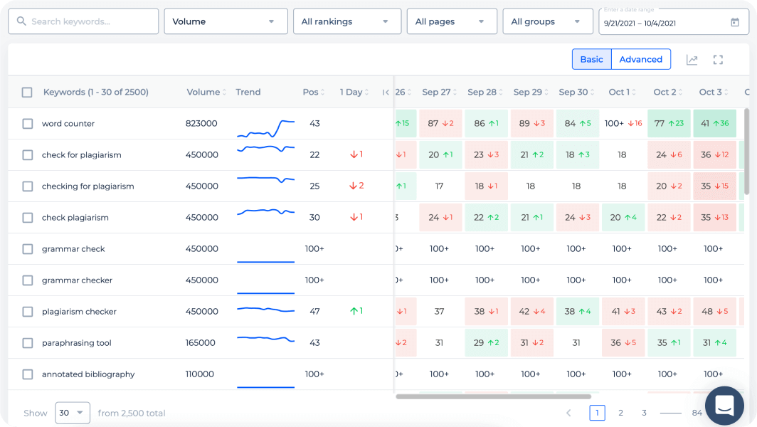 keyword rank tracker