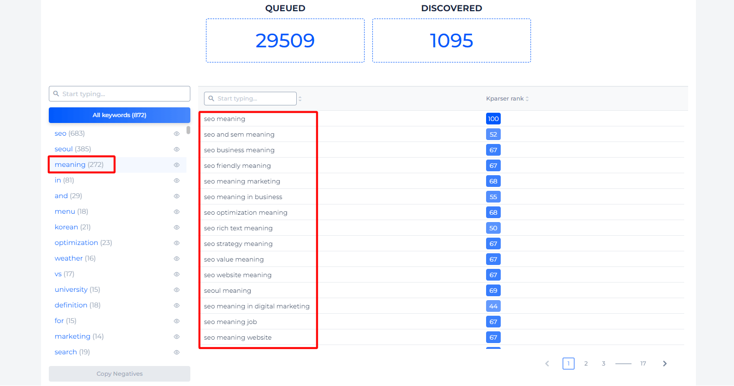 Groupes d'outils de suggestion de mots clés