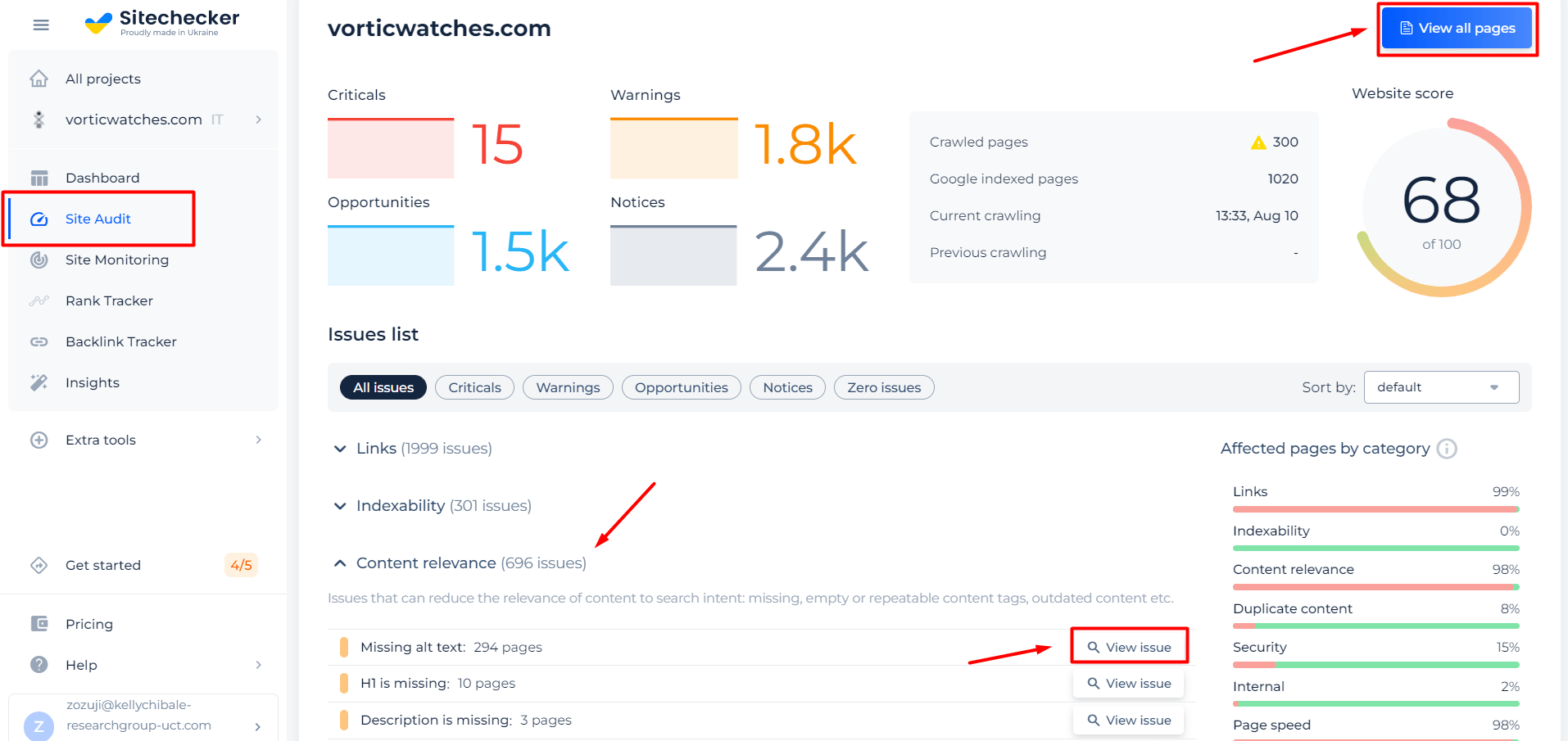 Site audit summary related to keyword density content issues