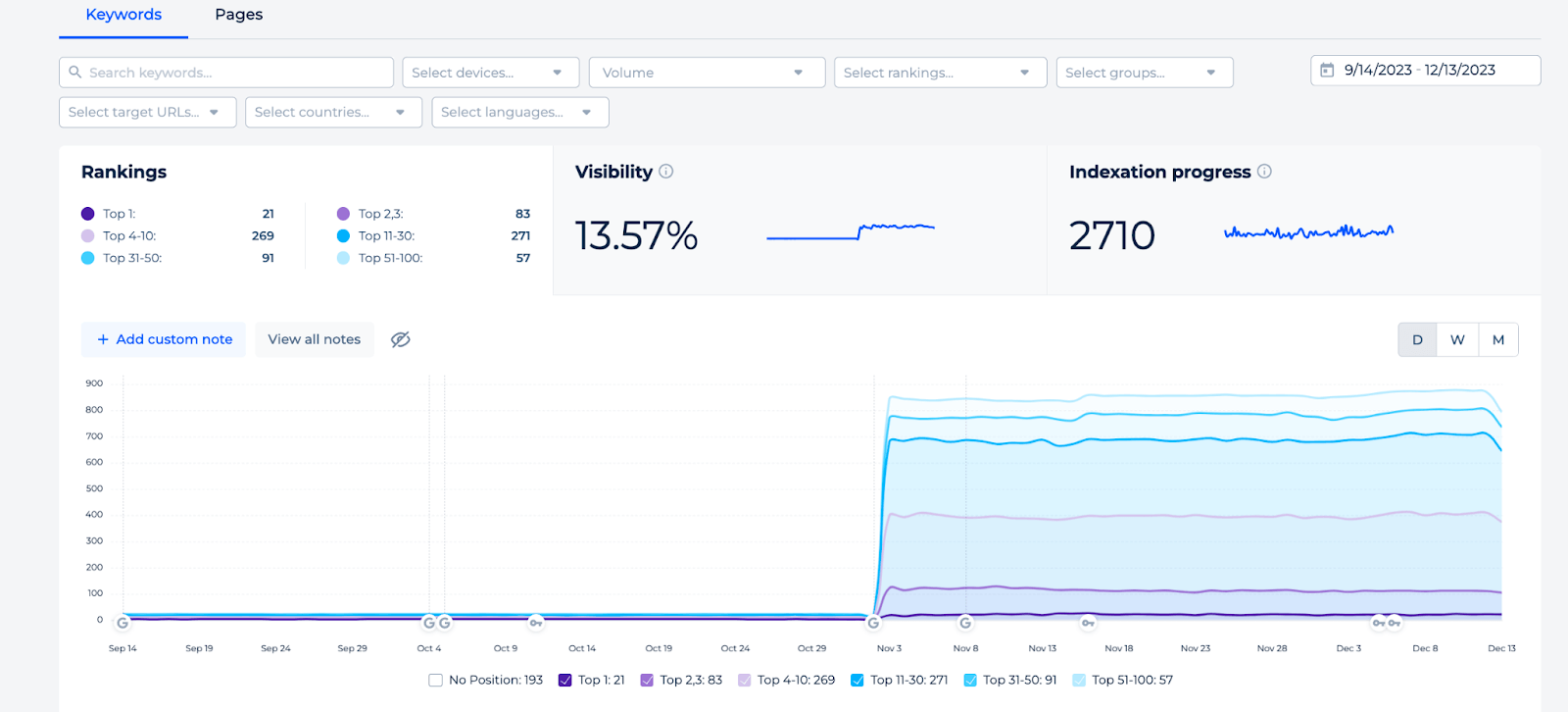 Keywords-Dashboard