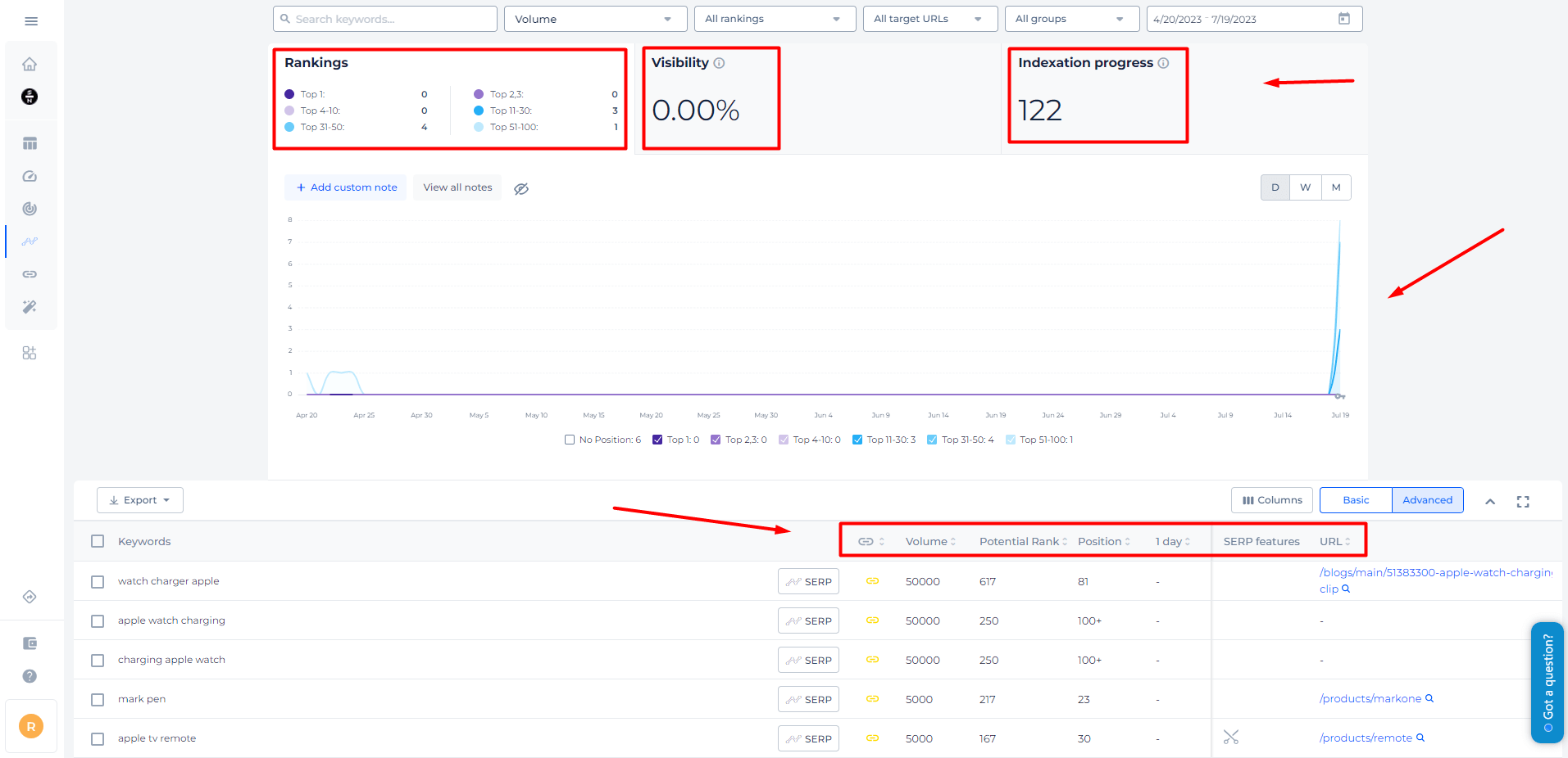 Resultados de palabras clave