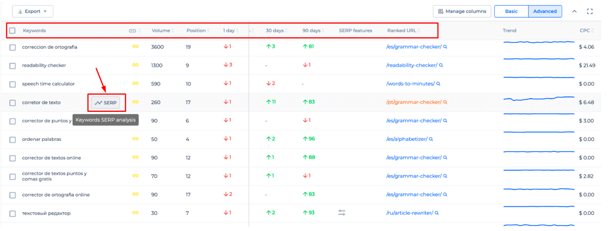 Keywords SERP-Analyse