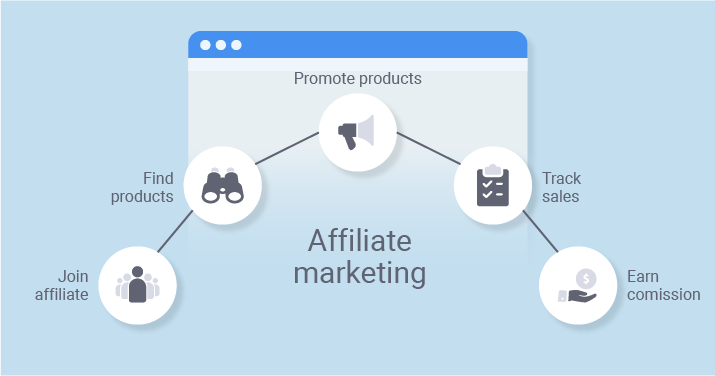 The Beginner's Guide to Affiliate Marketing