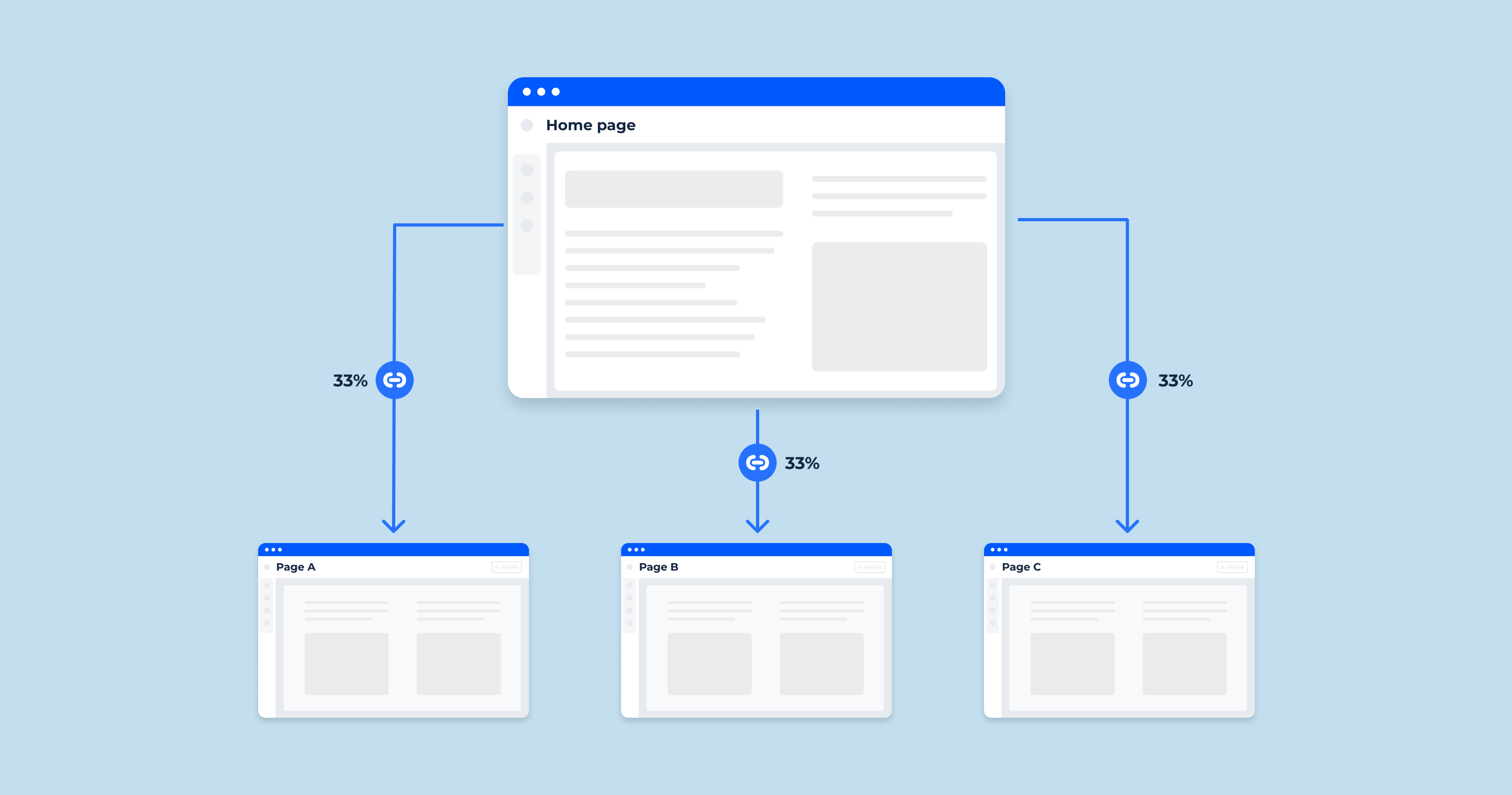 What is Link Juice and How is it Distributed Across the Website