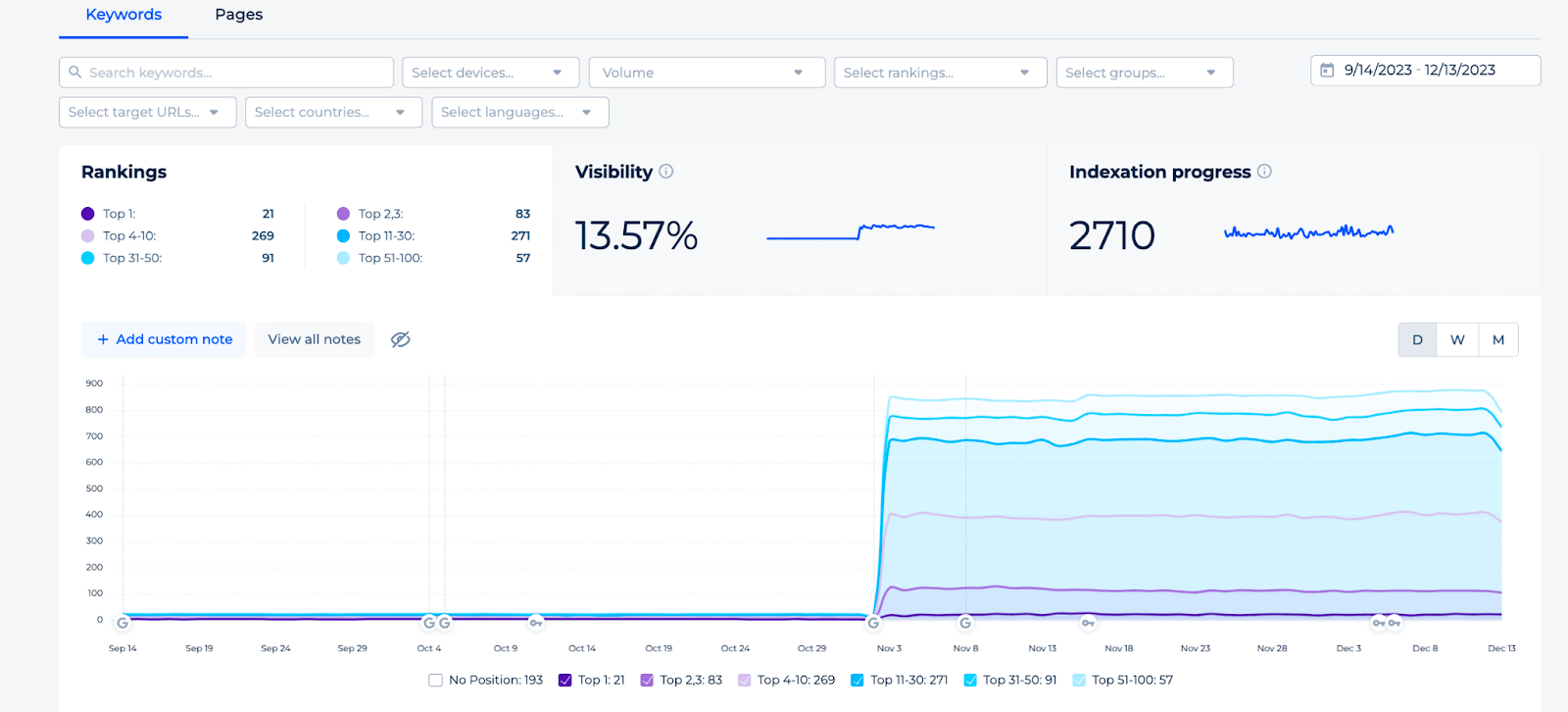 Local SERP Checker Results