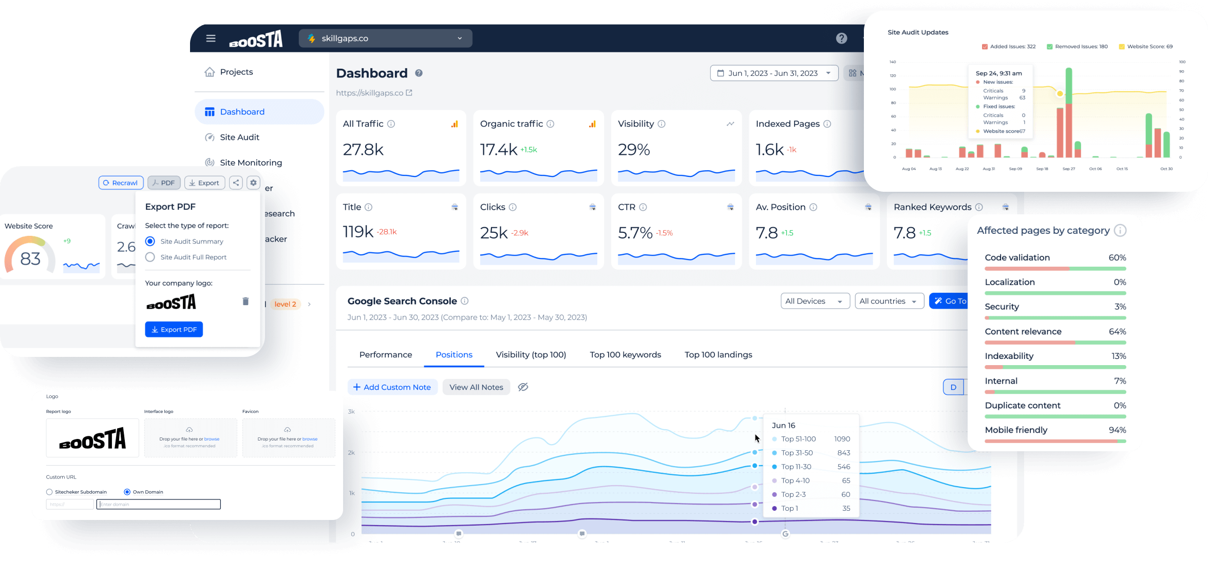 White label seo platform