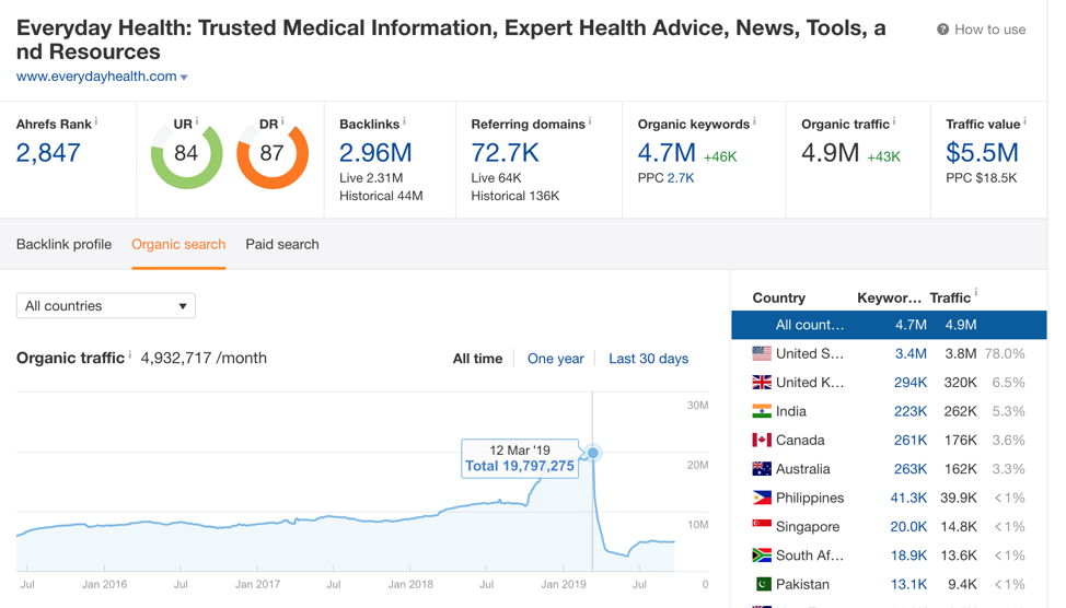 медицинский апдейт google june