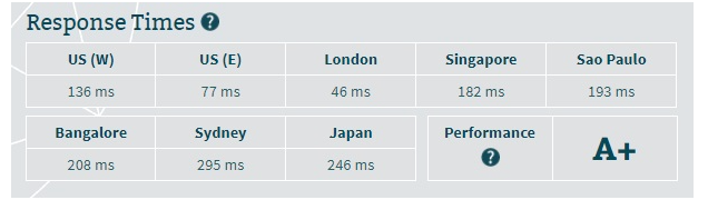 Midphase server response time