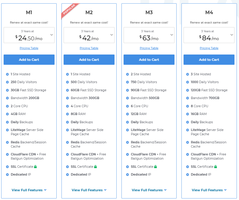 Milesweb Magento Hosting