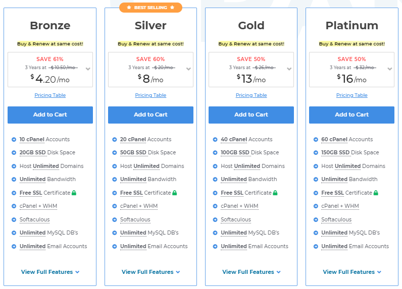 Milesweb Reseller Hosting