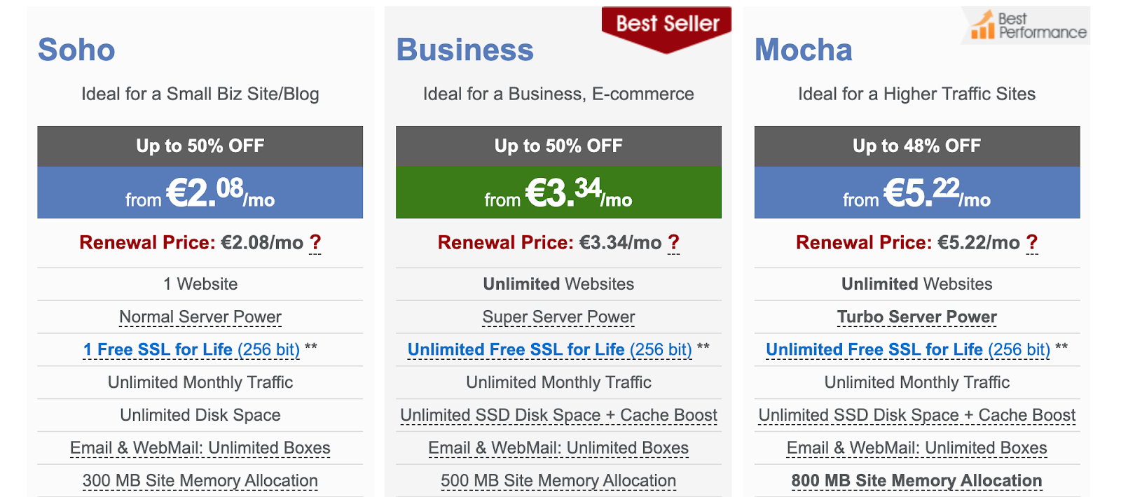 Mochahost ASP.Net Hosting