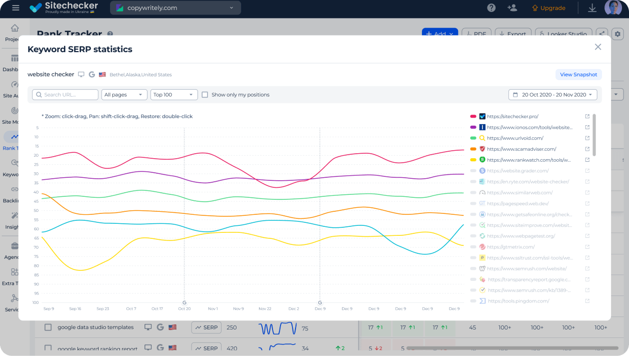 Analyze for every keyword search engine results pages