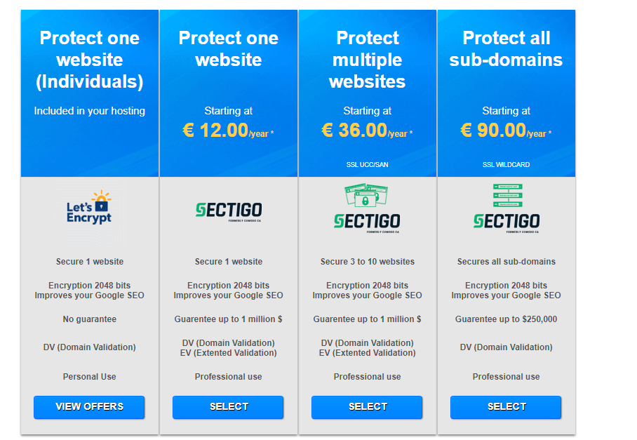 Netim SSL certificates