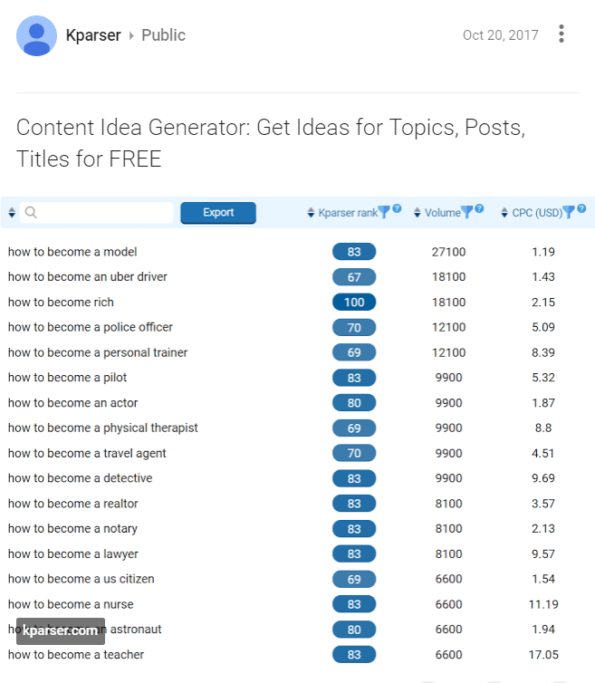 Google+ open graph examples for a website