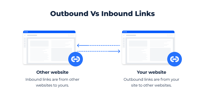 Outbound Inbound Links