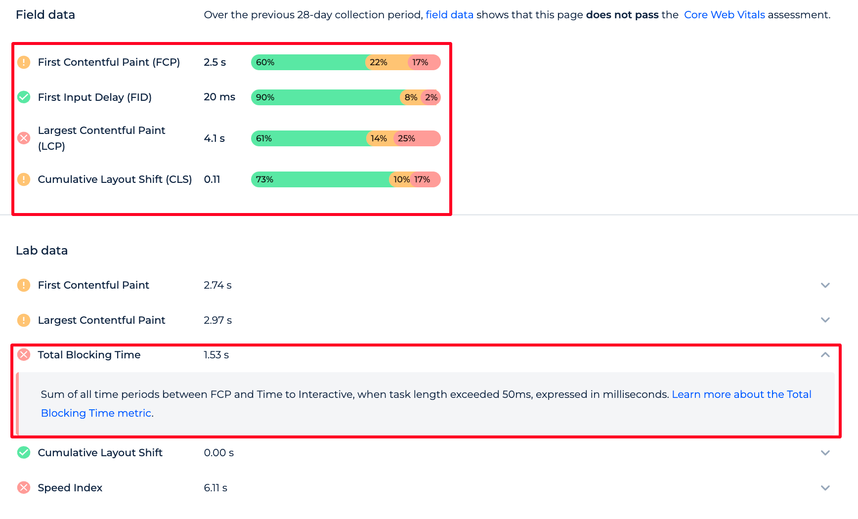 Page Speed Checker Metrics