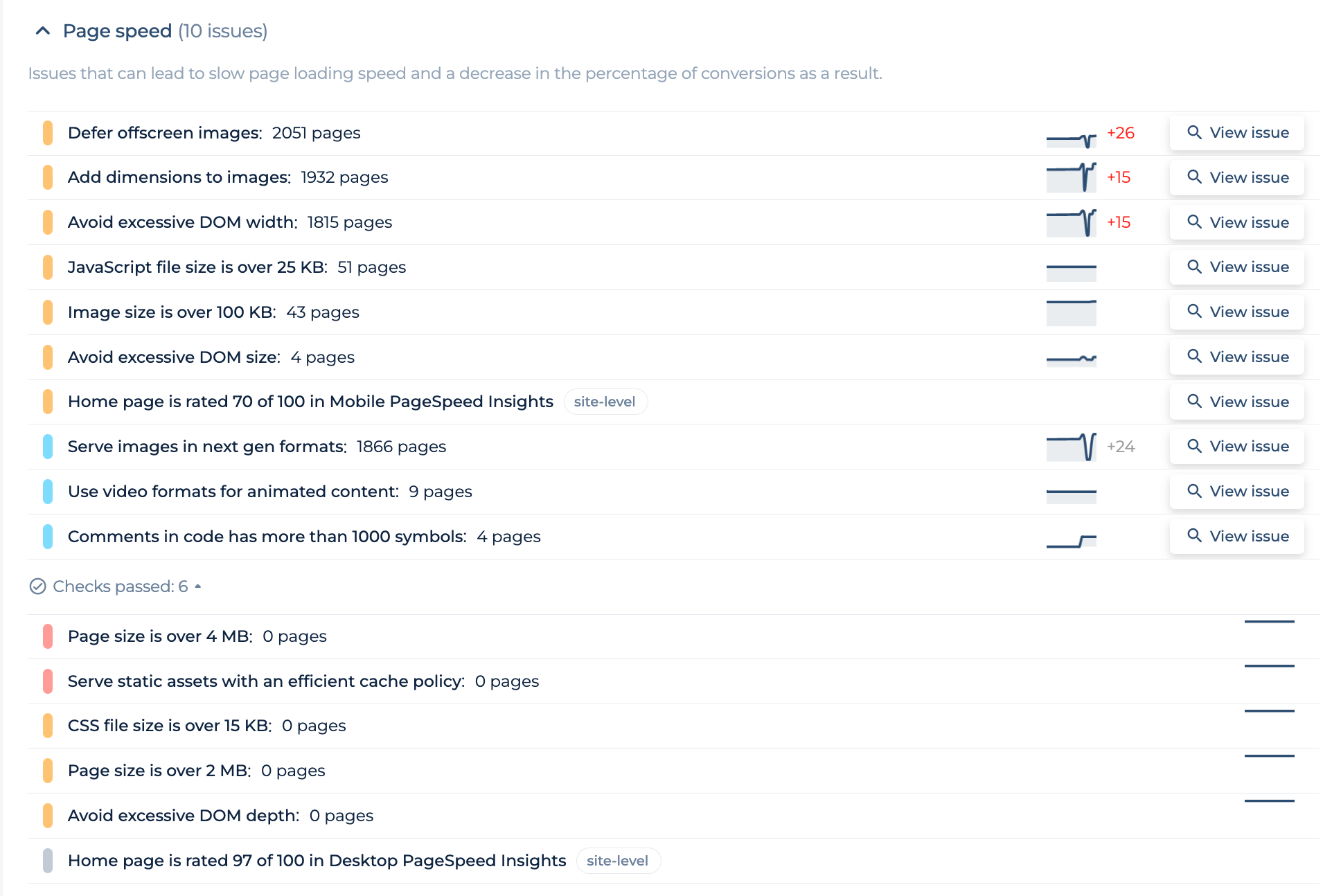 Page Speed Issues