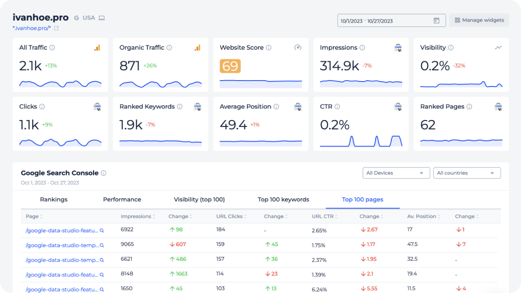 seo marketing project dashboard