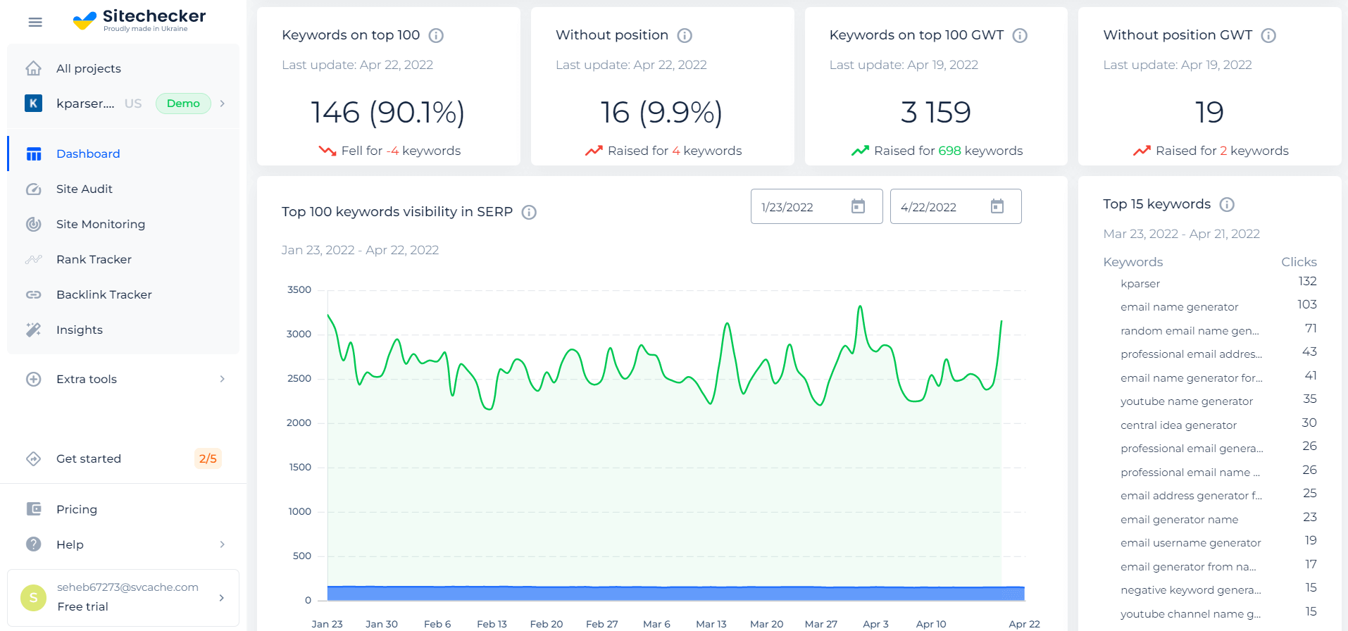 Sitechecker integration with GSC