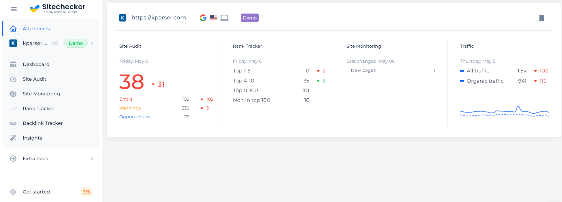 Sitechecker SEO tool