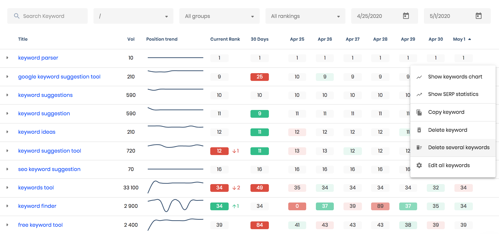 delete keywords in rank tracker