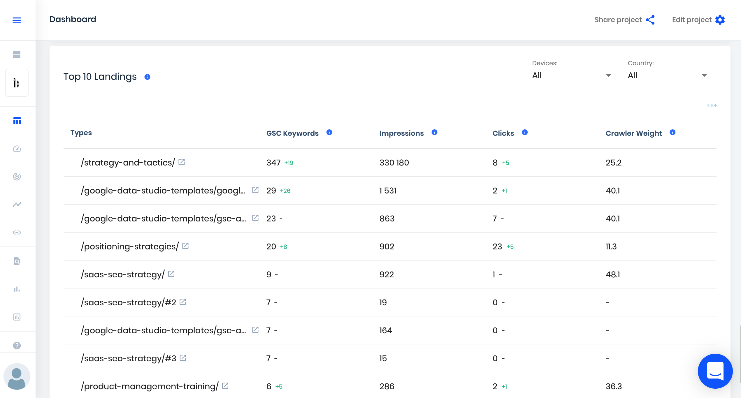 top landing page search stats