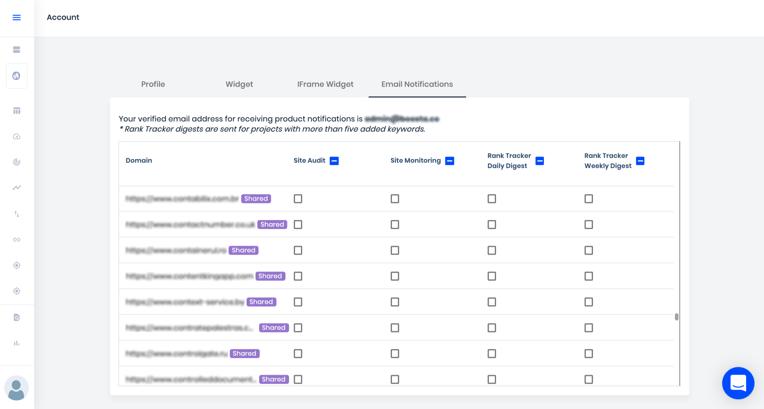 shared projects report