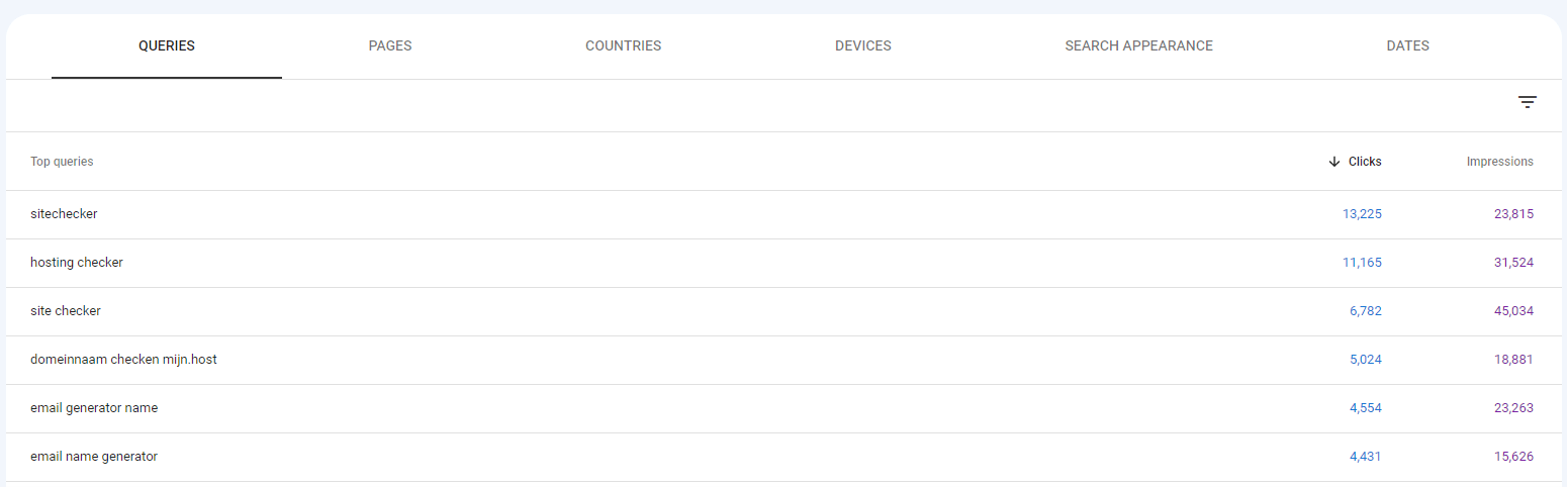 queries in performance settings