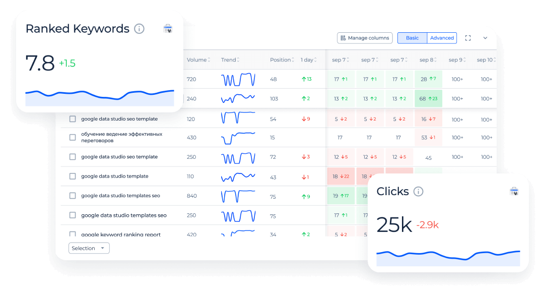 Google rank tracker comprehensive analysis dashboard