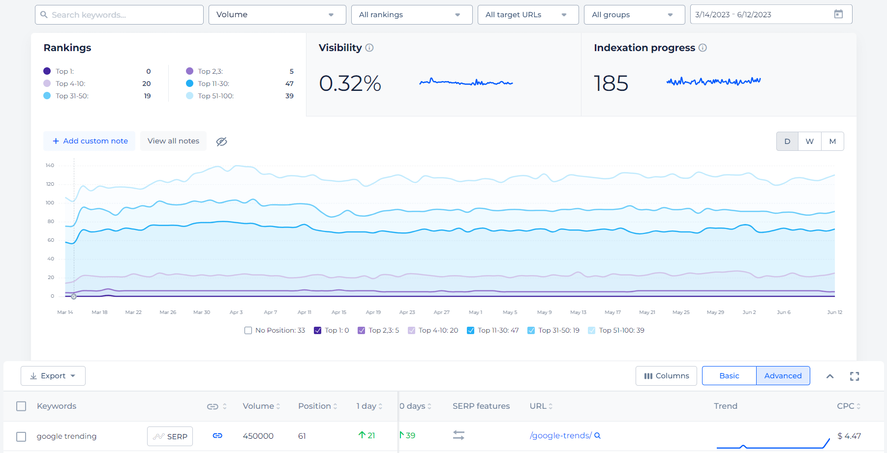 Rank Checker Dashboard