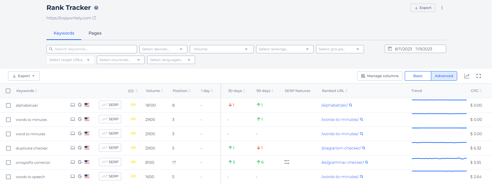 rank tracker