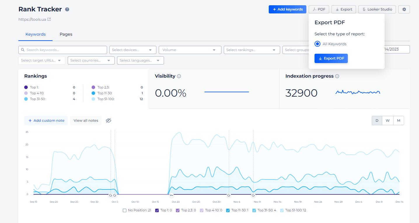 Exportação do rastreador de classificação