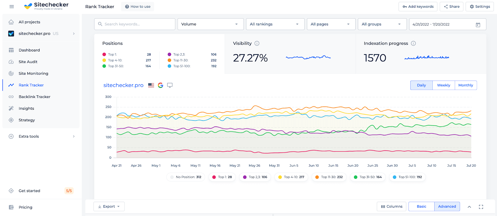 rank tracker page